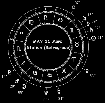 MAY 11 Mars Station (Retrograde)