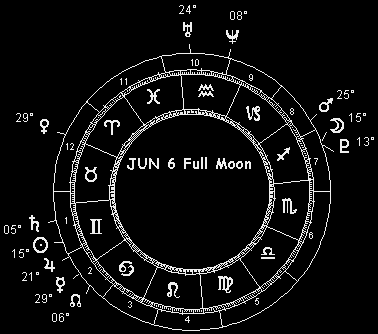 JUN 6 Full Moon