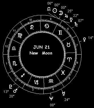 JUN 21 Solar Eclipse (New Moon)