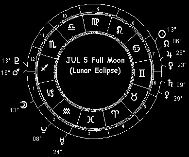 JUL 5 Full Moon (Lunar Eclipse)
