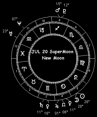 JUL 20 SuperMoon New Moon