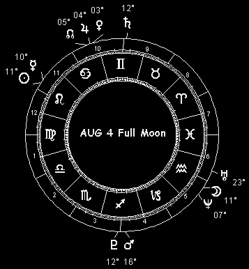 AUG 4 Full Moon