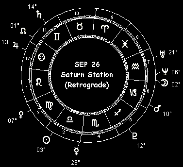 SEP 26 Saturn Station (Retrograde)