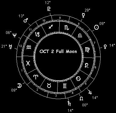 OCT 2 Full Moon