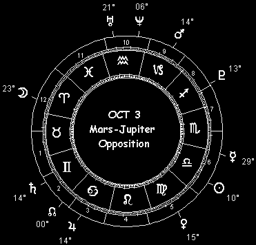OCT 3 Mars-Jupiter Opposition