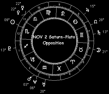 NOV 2 Saturn-Pluto Opposition