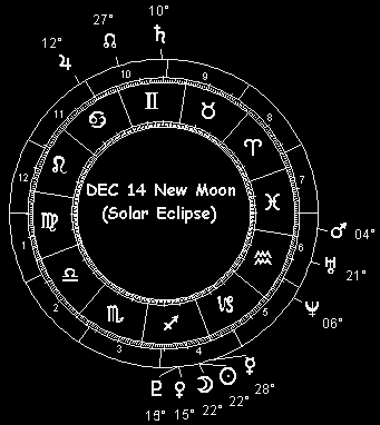 DEC 14 New Moon (Solar Eclipse)