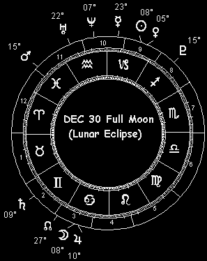 DEC 30 Full Moon (Lunar Eclipse)