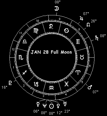 JAN 28 Full Moon