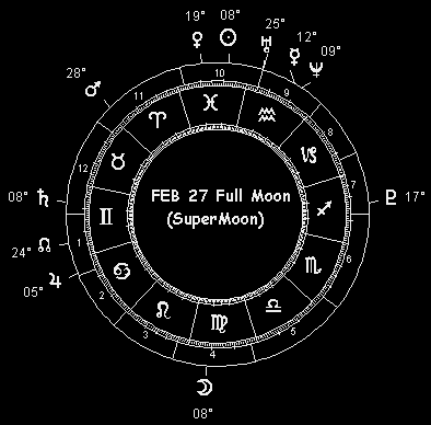 FEB 27 Full Moon (SuperMoon)