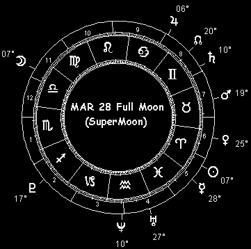 MAR 28 Full Moon (SuperMoon)