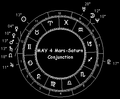 MAY 4 Mars-Saturn Conjunction