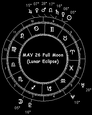MAY 26 Full Moon (Lunar Eclipse)