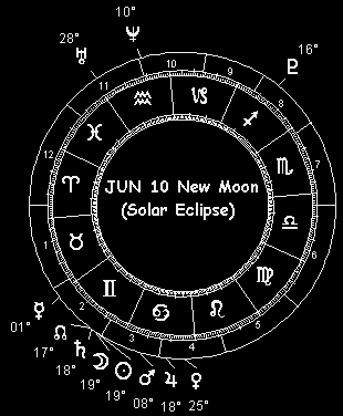 JUN 10 New Moon (Solar Eclipse)