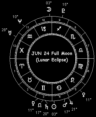 JUN 24 Full Moon (Lunar Eclipse