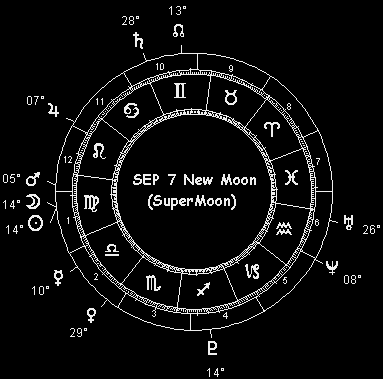 SEP 7 New Moon (SuperMoon)