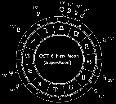 OCT 6 New Moon (SuperMoon)