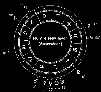 NOV 4 New Moon (SuperMoon)