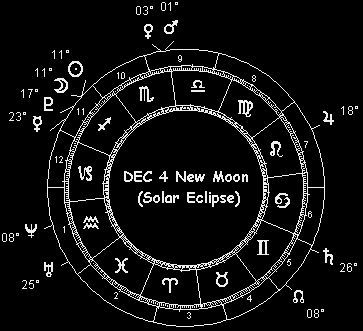 DEC 4 New Moon (Solar Eclipse)