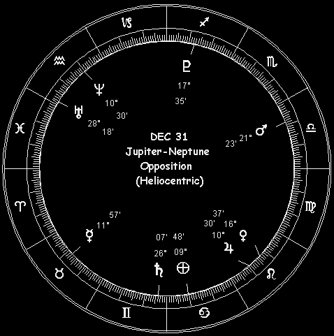 DEC 31 Jupiter-Neptune Opposition (Heliocentric)