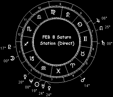 FEB 8 Saturn Station (Direct)