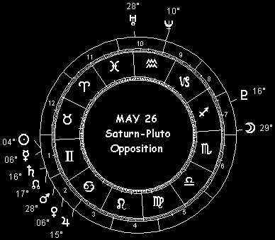 MAY 26 Saturn-Pluto Opposition