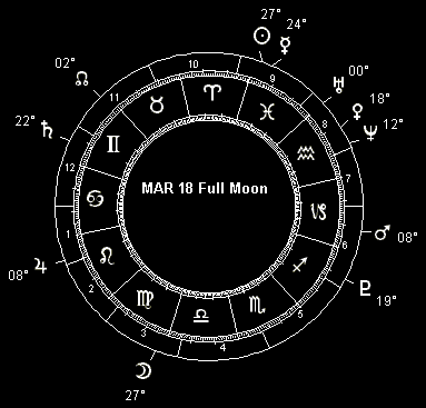 MAR 18 Full Moon