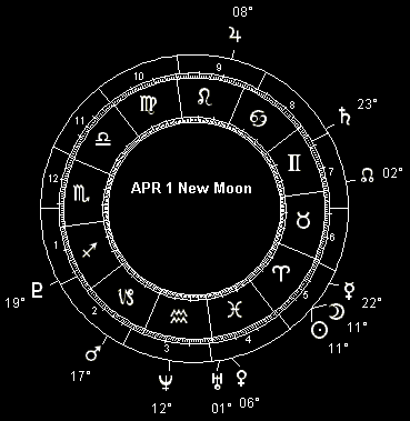 APR 1 New Moon