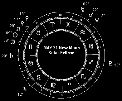 MAY 31 New Moon Solar Eclipse