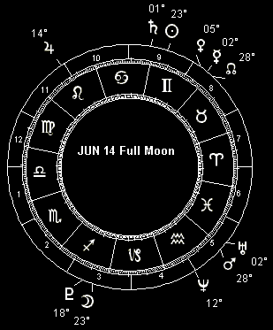 JUN 14 Full Moon