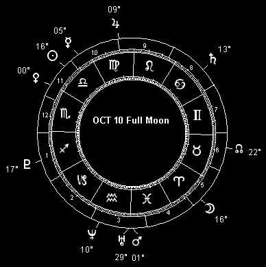 OCT 10 Full Moon