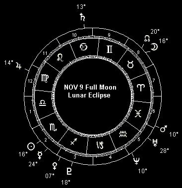 NOV 9 Full Moon Lunar Eclipse