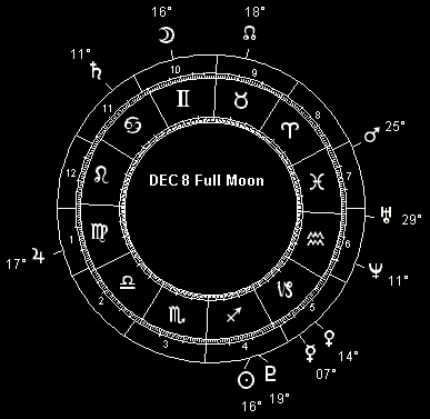 DEC 8 Full Moon