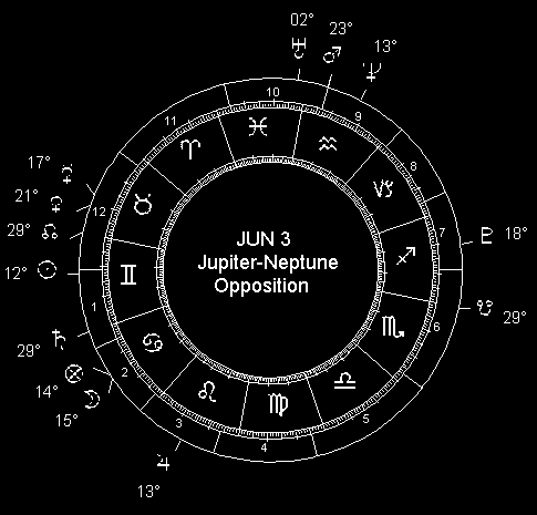 JUN 3 Jupiter-Neptune Opposition