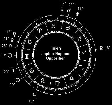 JUN 3 Jupiter-Neptune Opposition