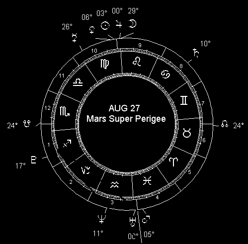 AUG 27 Mars Super Perigee