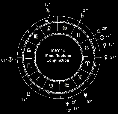 MAY 14 Mars-Neptune Conjunction