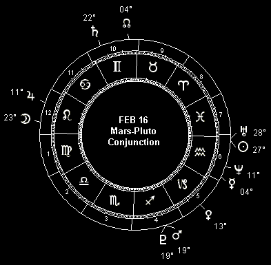 FEB 16 Mars-Pluto Conjunction