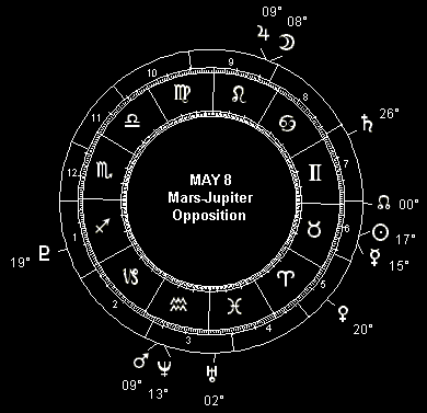 MAY 8 Mars-Jupiter Opposition