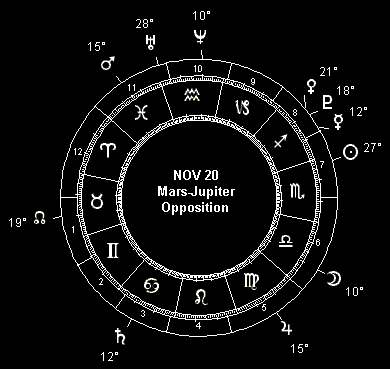 NOV 20 Mars-Jupiter Opposition