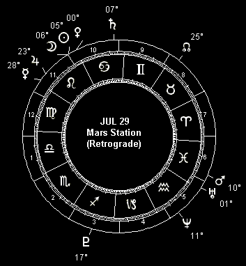 JUL 29 Mars Station (Retrograde)