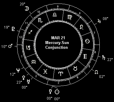 MAR 21 Mercury-Sun Conjunction