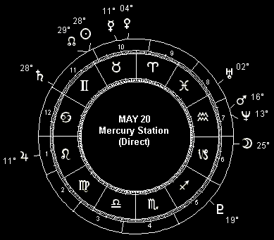 MAY 20 Mercury Station (Direct)