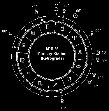 APR 21 Mercury Station (Retrograde)