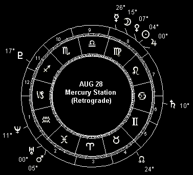 AUG 28 Mercury Station (Retrograde)