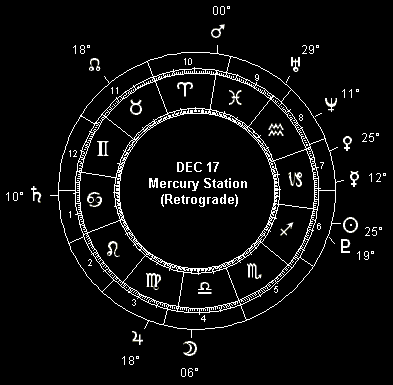 DEC 17 Mercury Sation (Retrograde)
