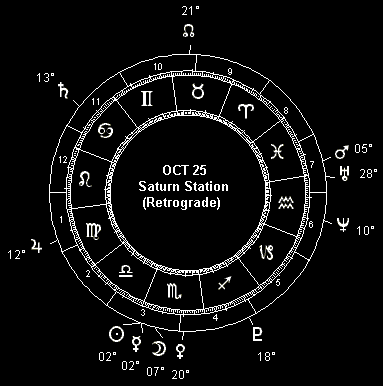 OCT 25 Saturn Station (Retrograde)