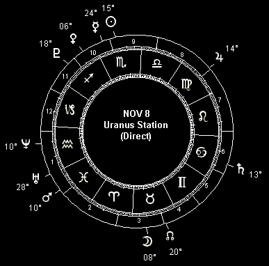 NOV 8 Uranus Station (Direct)