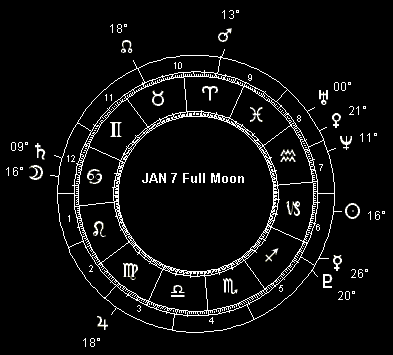 JAN 7 Full Moon