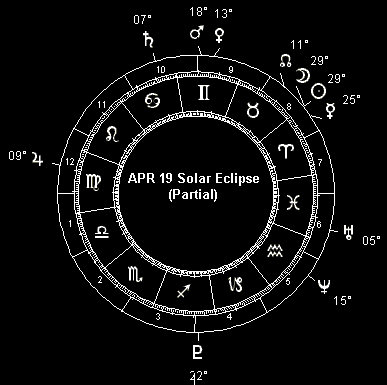 APR 19 Solar Eclipse (Partial)